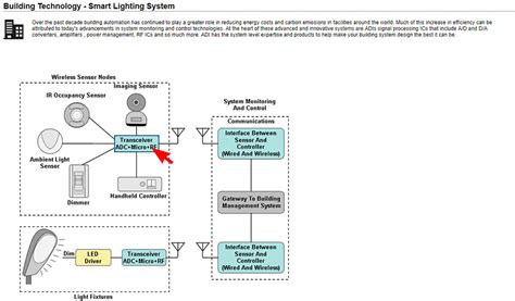 Interactive Signal Chain Block Diagrams Library | DigiKey