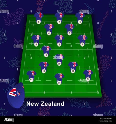 Rugby Union Positions