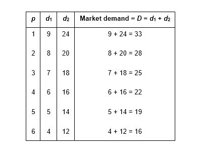 NCERT Solutions For Class 12 Microeconomics Chapter 2, Theory of ...
