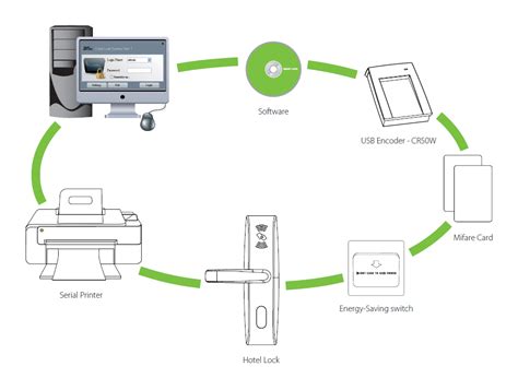 Software – Anglo Swiss Watch Co.