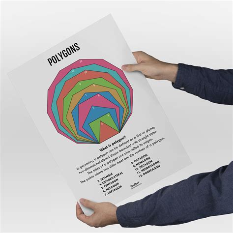 Polygons, Math Poster, Kids Room Decor, Classroom Decor, Math Wall Art ...