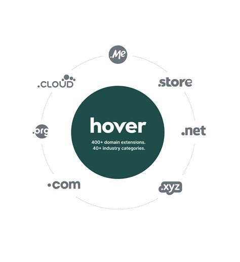 Image result for Hover Domain Names