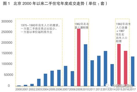 财新数据|中国2018年人口出生率创新低 60周岁及以上人口占比创新高_经济频道_财新网