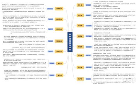 钢铁是怎样练成的思维导图? - 知乎