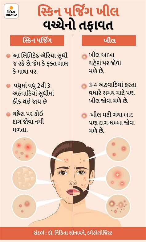 If...if...glowing skin doesn't lead to a skin infection, take care of ...