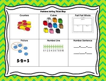 Image result for LeetCode Think Map