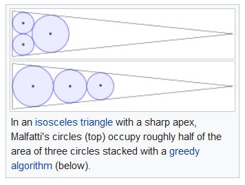 Famous Conjectures 的图像结果