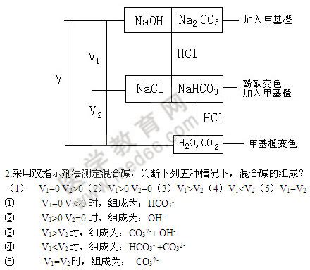 混合碱的分析（双指示剂法）