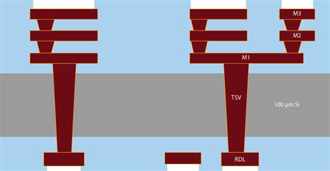 Image result for Interposer Spring Contacts