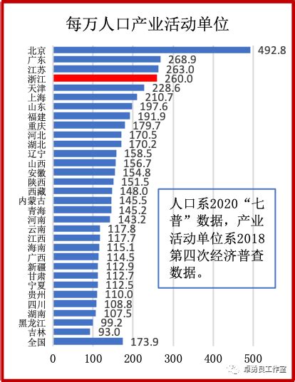 观点：七普数据表明，浙江应高度肯定跨省流动人口的积极作用|浙江省_新浪财经_新浪网