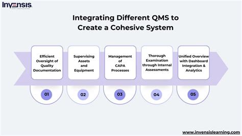 Image result for Types of Quality Management Systems