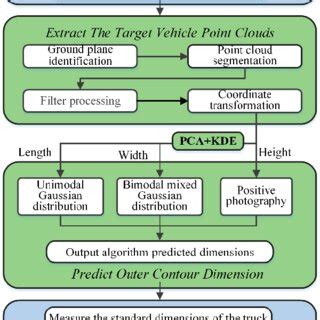 Image result for Contour Algorithm 3D Printing Explained