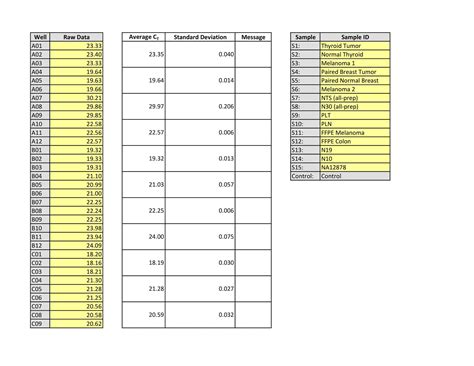 Free Printable 96 Well Plate Templates [Excel PDF, Word] Editable