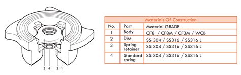 Check Valve Disc Components 的图像结果