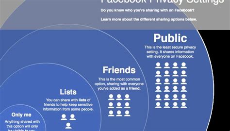 Image result for Facebook Post Sharing Control