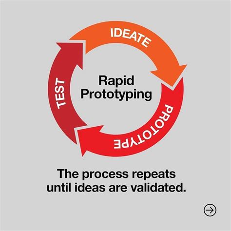 Rapid Prototyping Techniques 的图像结果