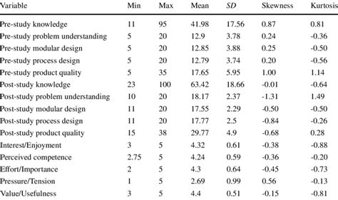 Descriptive Statistics Single Variable 的图像结果