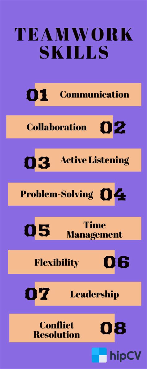 Teamwork Skills Examples 的图像结果