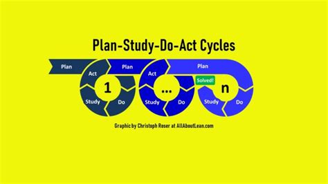 Image result for QAPI PDSA