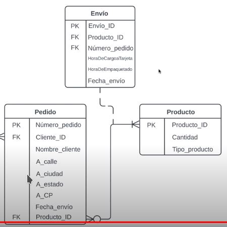 Image result for MySQL Cardinality