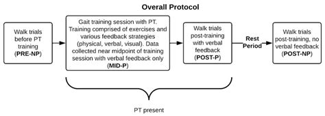 Image result for Protocol and Data Collection