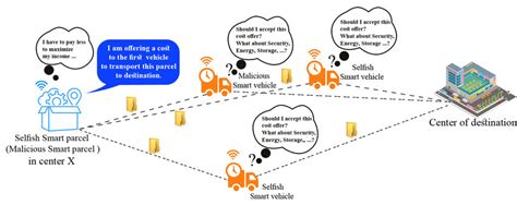 Image result for Define Problematic