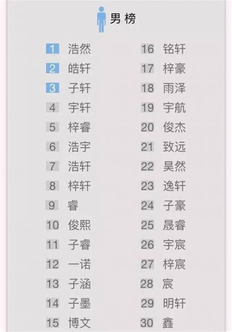 中国首份"姓名大数据报告"发布 来看看哪些名字易重名-中青在线