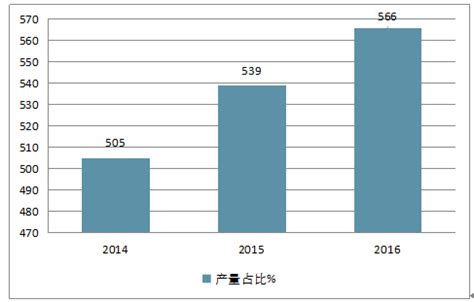 打印机市场分析报告_2018-2024年中国打印机市场深度调查与市场运营趋势报告_中国产业研究报告网