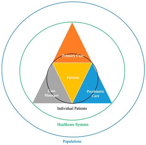 Image result for Collaborative Care Examples