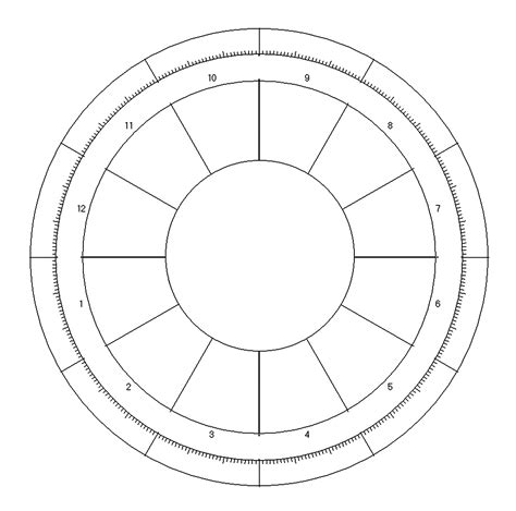 Astrolabe Birth Chart