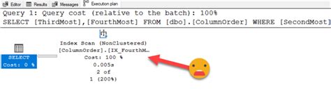 Image result for SQL Server Index Levels