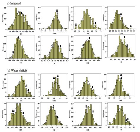 High-Density Linkage Mapping of Agronomic Trait QTLs in Wheat under ...