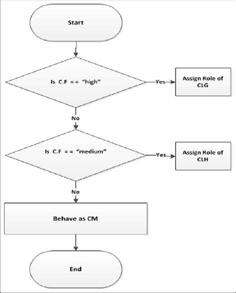 Image result for Using Cost Function Diagram