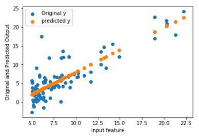 Image result for Linear Regression Algorithm Code Python