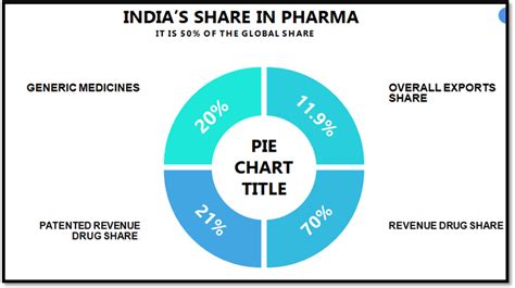 FEMA Regulations in Pharmaceutical Sector - Enterslice