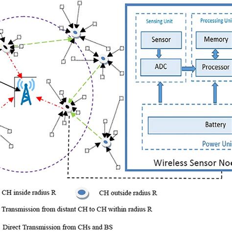 Image result for FPA Algorithm