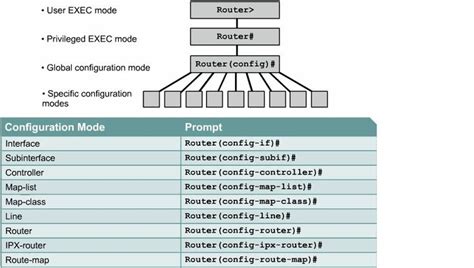 Basic Switch Setup Cisco 的图像结果