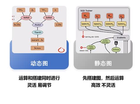 Pytorch 的图像结果