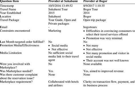 Interview with Tourist Competitive Programmer 的图像结果