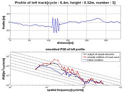 Image result for PSD Data Example