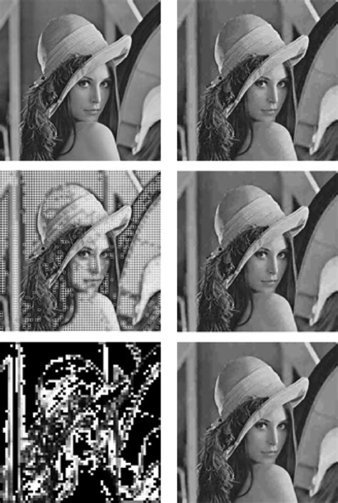 Image result for Lena Image Processing Python