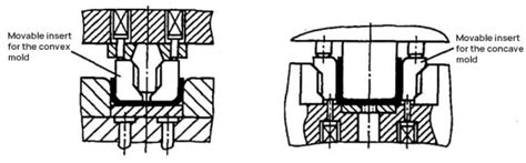 Image result for Sheet Metal Flexing for Spring