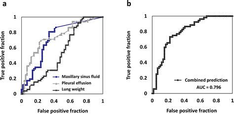Assessment of maxillary sinus fluid volume for postmortem diagnosis of drowning - Radiography