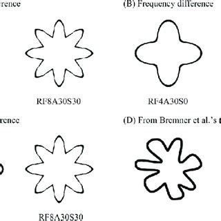 RF Signal Pattern Examples 的图像结果