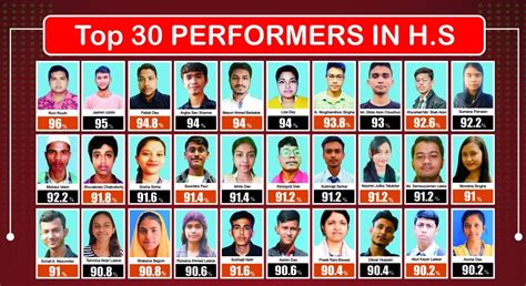 Paragon Senior Secondary School | Top School in Badarpur