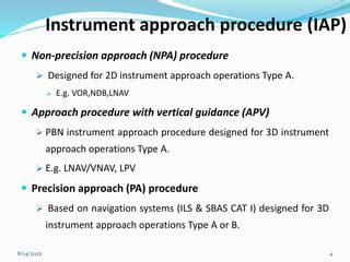 Image result for Instrument Approach Procedure Profile View