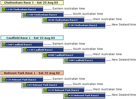 Image result for Local Mean Time