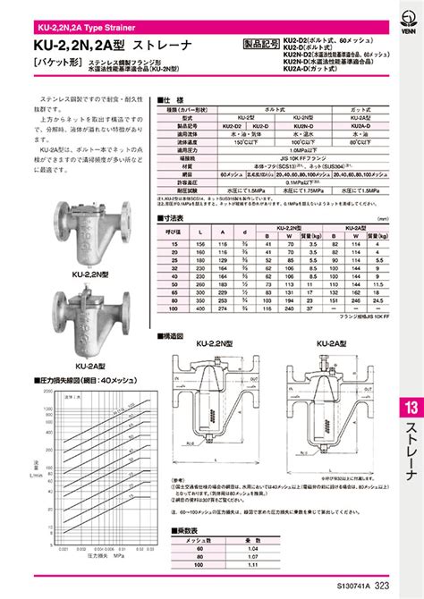 KU-2, 2N Strainer | VENN | MISUMI India