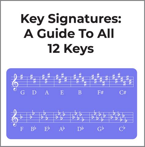 Key Signatures - A Guide To All 12 Keys - Jade Bultitude
