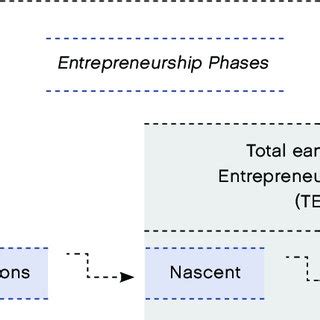 Entrepreneurship Process 的图像结果